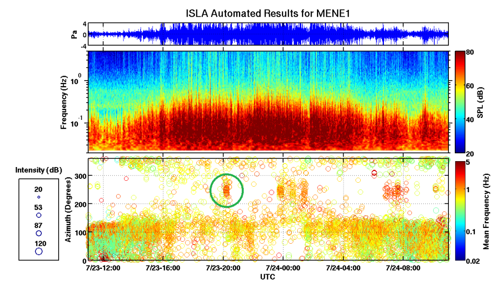 Figure 3: The event signal of interest (SOI) as recoded in the ISLA automated processes (circled in green). 