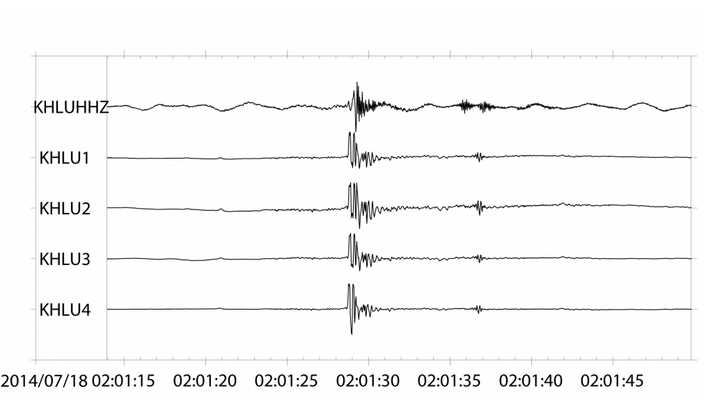Figure 8: Detailed view of the KHLU data. The top signal is a vertical channel from the KHLU seismic station run by PTWC. The signal coupling to the ground is consistent with witness reports (appendix 1) who reported buildings shaking and car alarms going off. 
